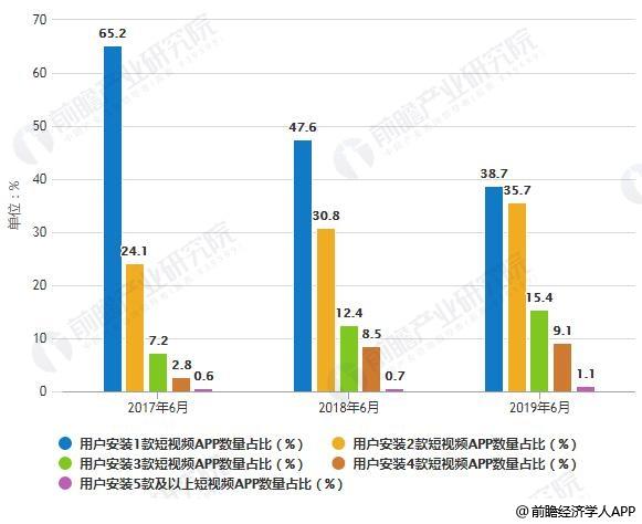短视频的市场环境分析(短视频的市场环境分析论文)