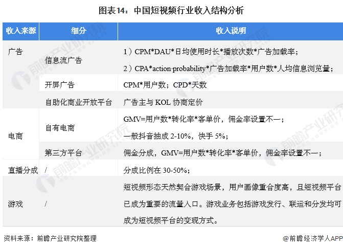短视频的市场环境分析(短视频的市场环境分析论文)