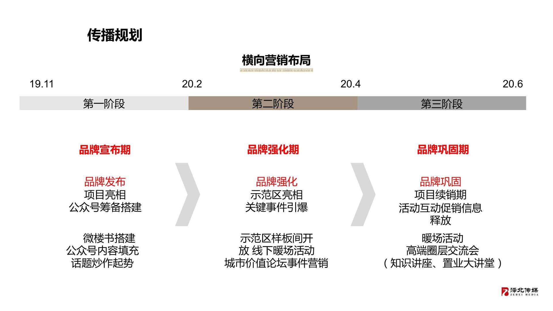 线上销售的方式(线上销售的方式有几种)