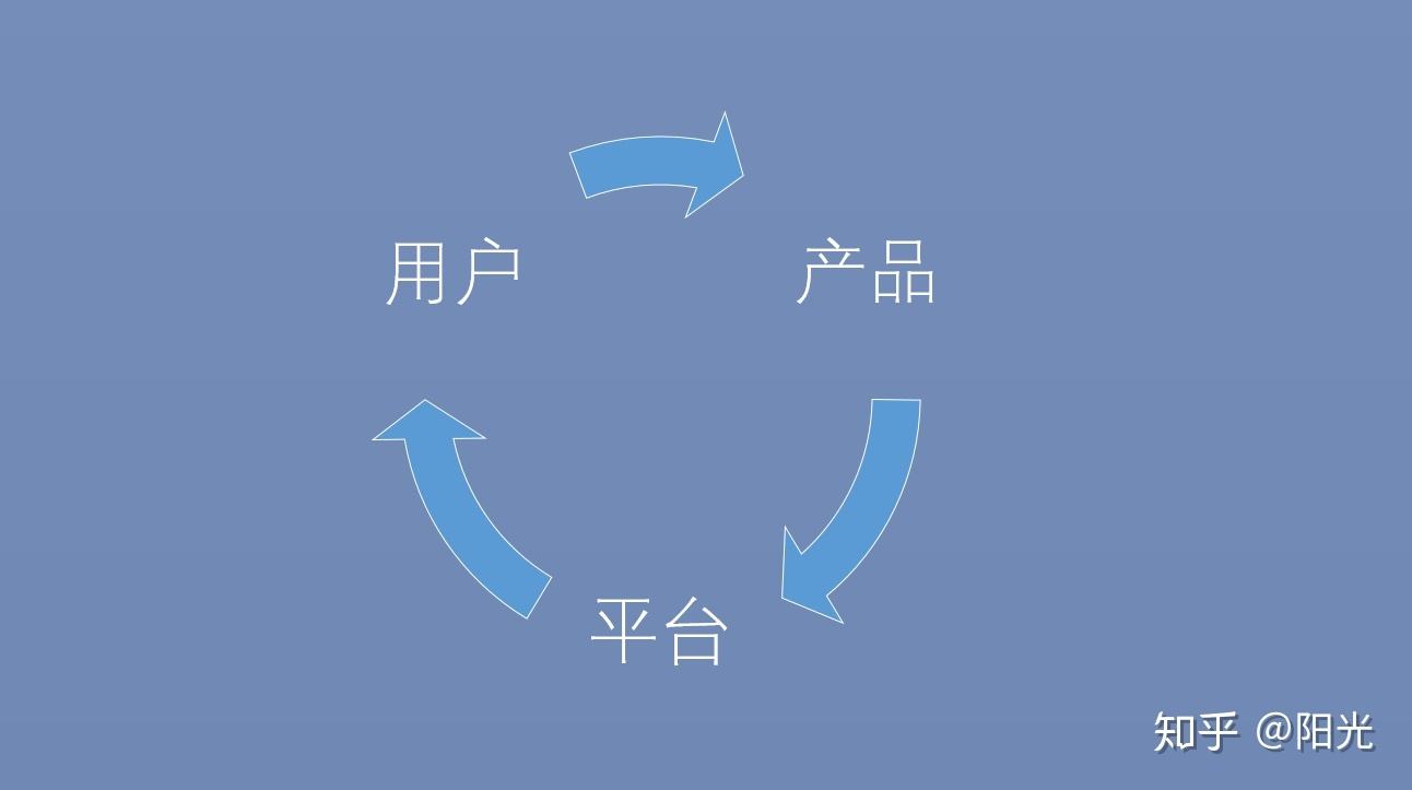 线上销售的方式(线上销售的方式有几种)