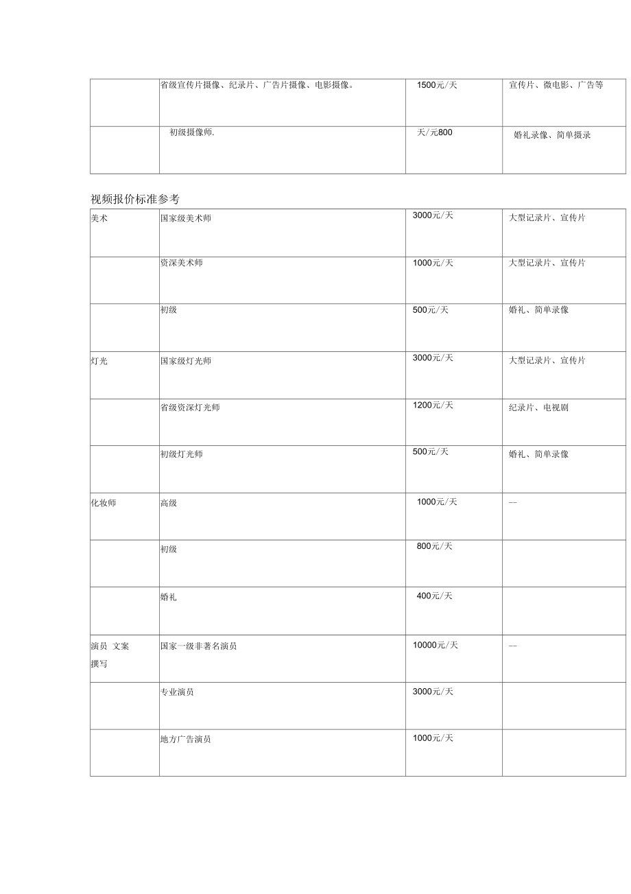 短视频报价明细(短视频价格表及制作时间)