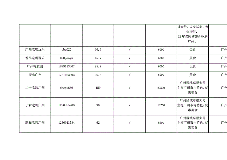 短视频报价明细(短视频价格表及制作时间)