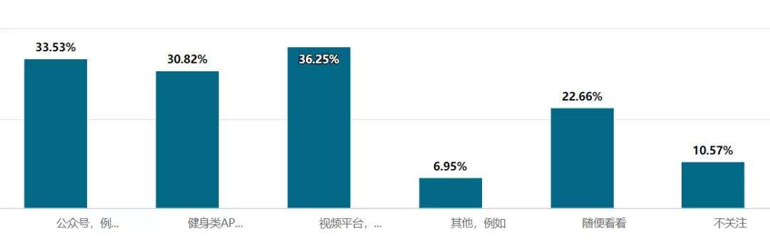 短视频调研(短视频调研的目的)