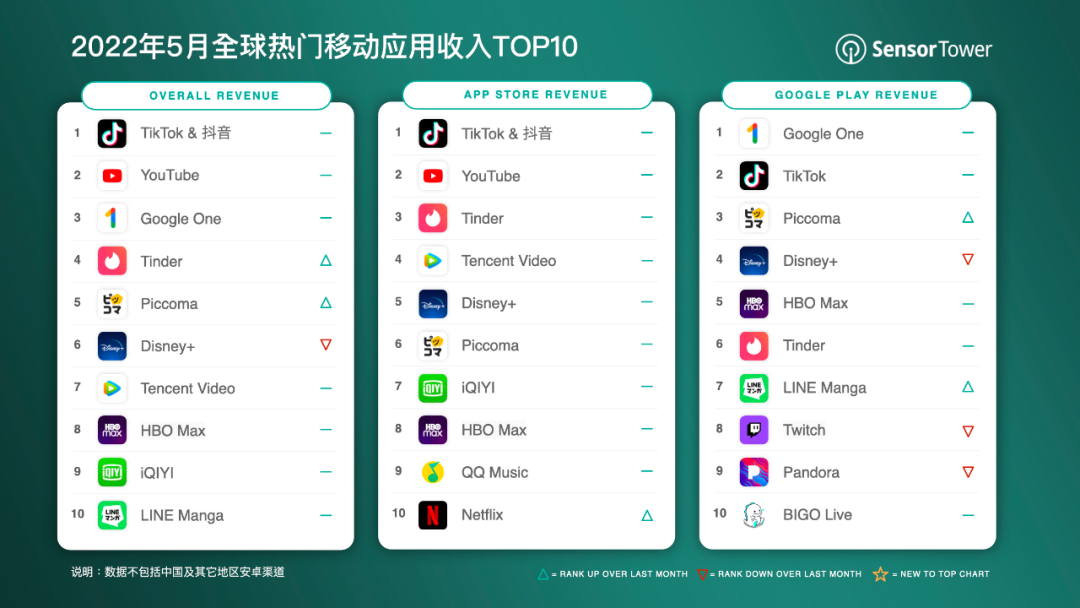 海外短视频有哪些(海外短视频有哪些公司)