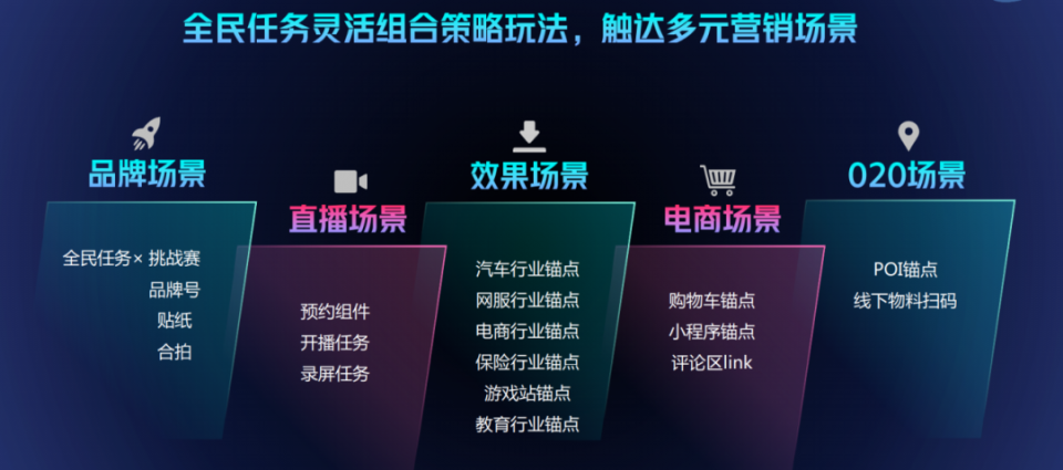 视频营销有哪些(视频营销有哪些品牌)
