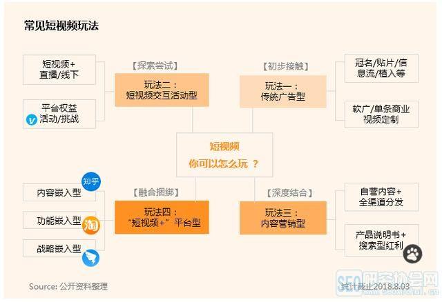 视频营销有哪些(视频营销有哪些品牌)