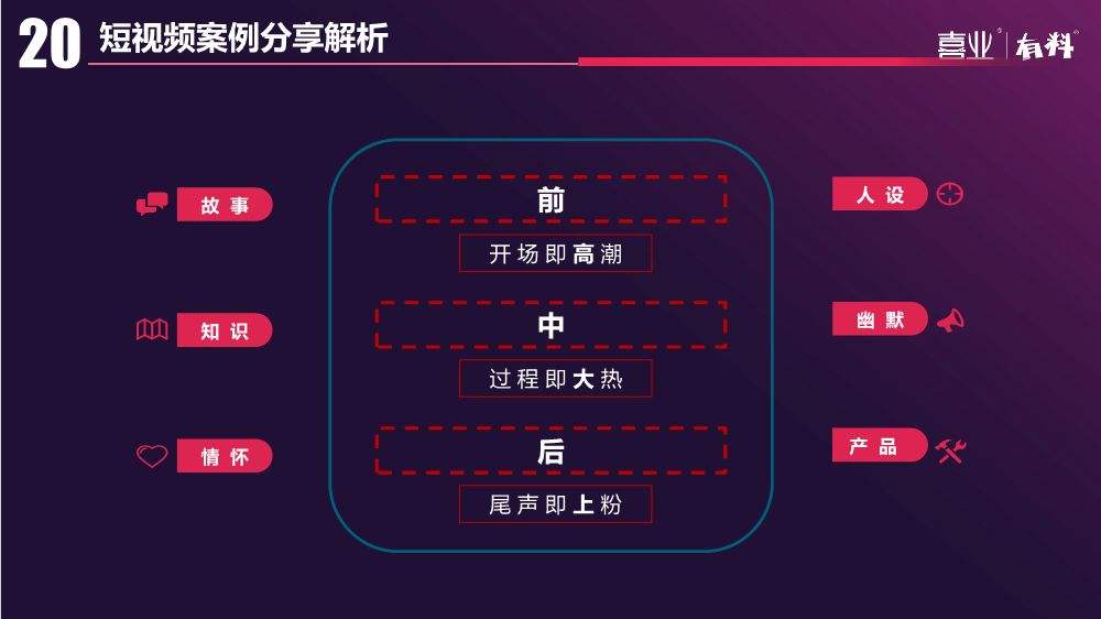 营销视频(卷烟零售客户开口营销视频)