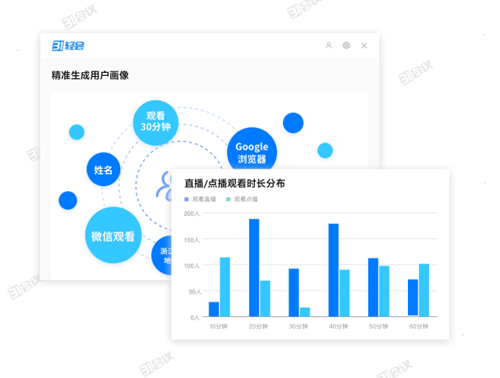 线上销售方式(怎样进行线上销售)