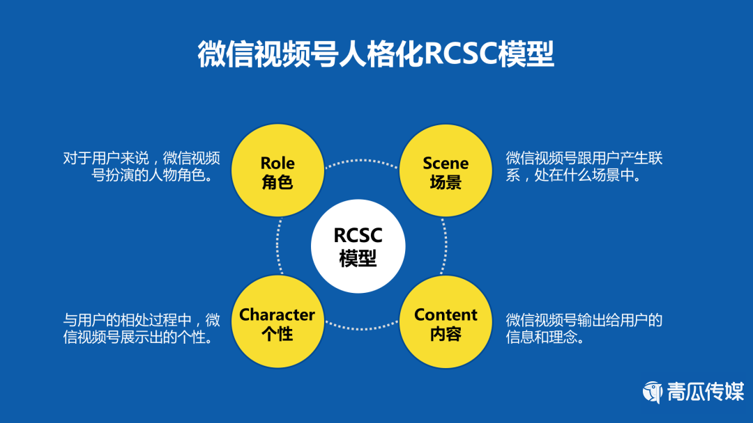 视频号营销思路(视频号营销思路与策略)