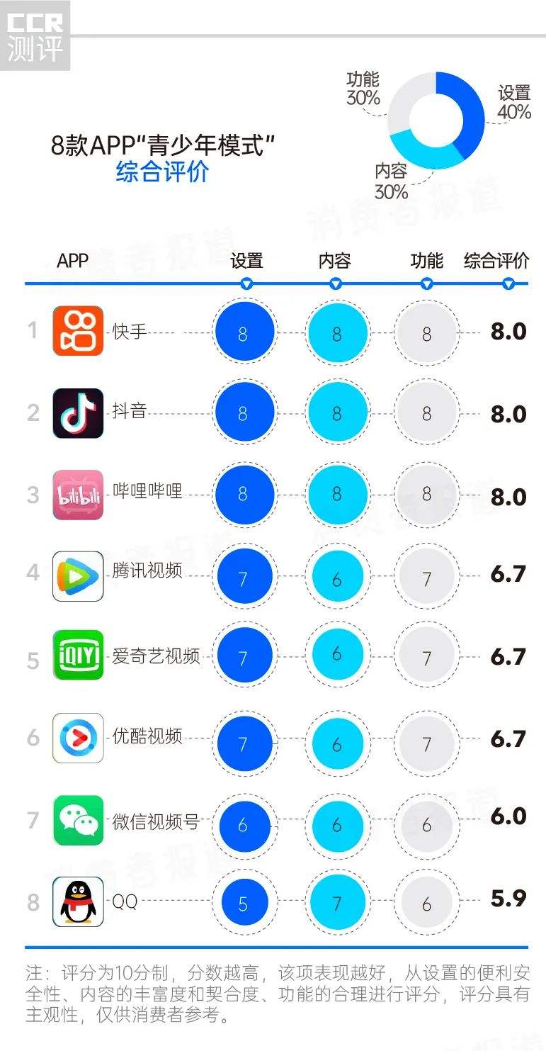 成年短视频app(成人短视频人短视频)