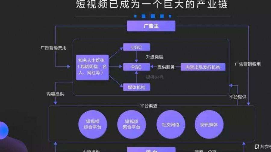 短视频营销现状分析(品牌短视频营销的现状分析)