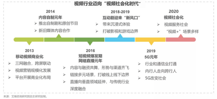 视频制作需求(视频制作需求文档)