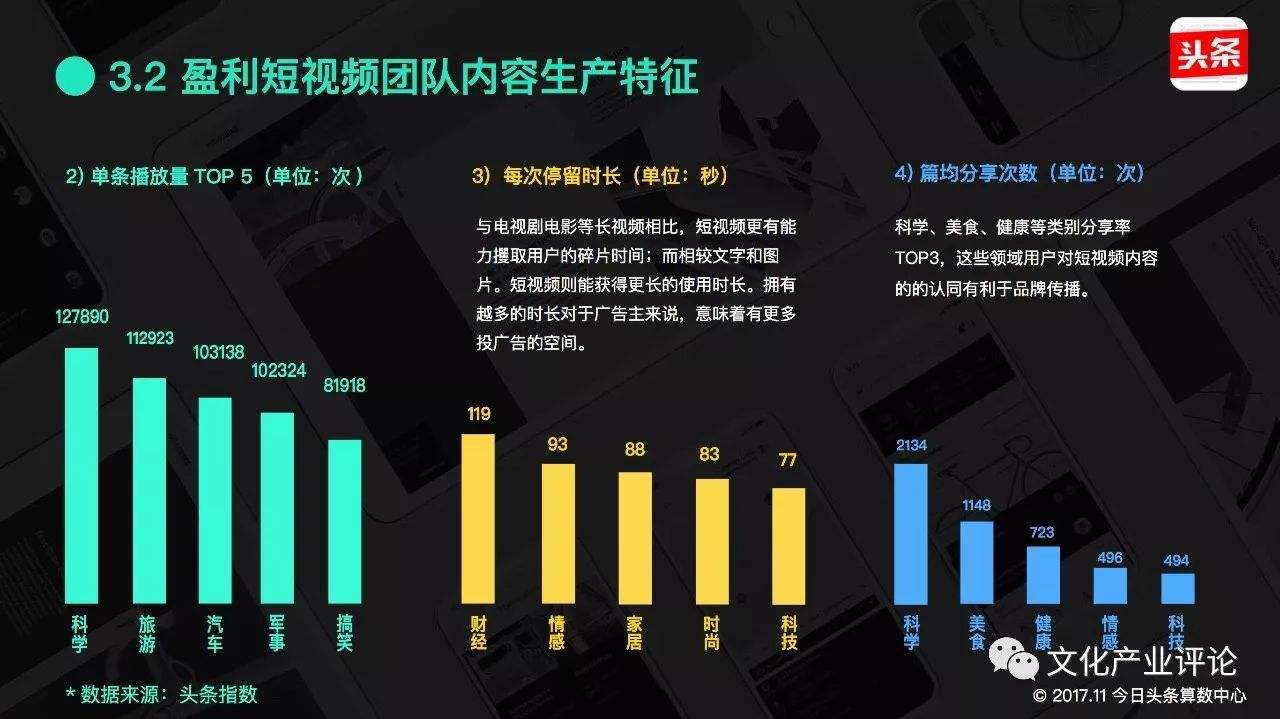 短视频盈利方式(短视频盈利方式论文)