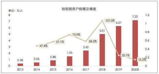 短视频盈利方式(短视频盈利方式论文)