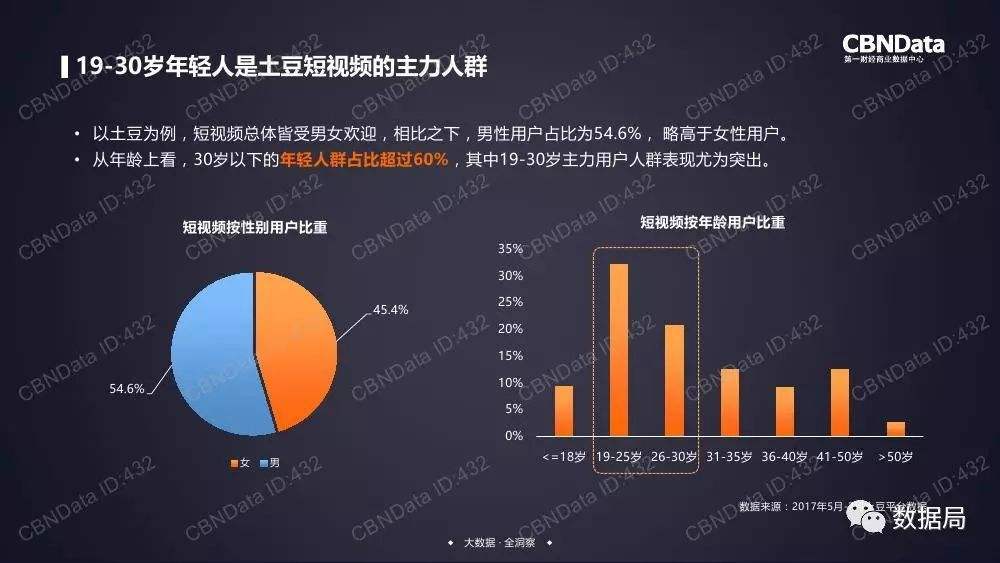 短视频上数据(短视频上数据怎么删除)
