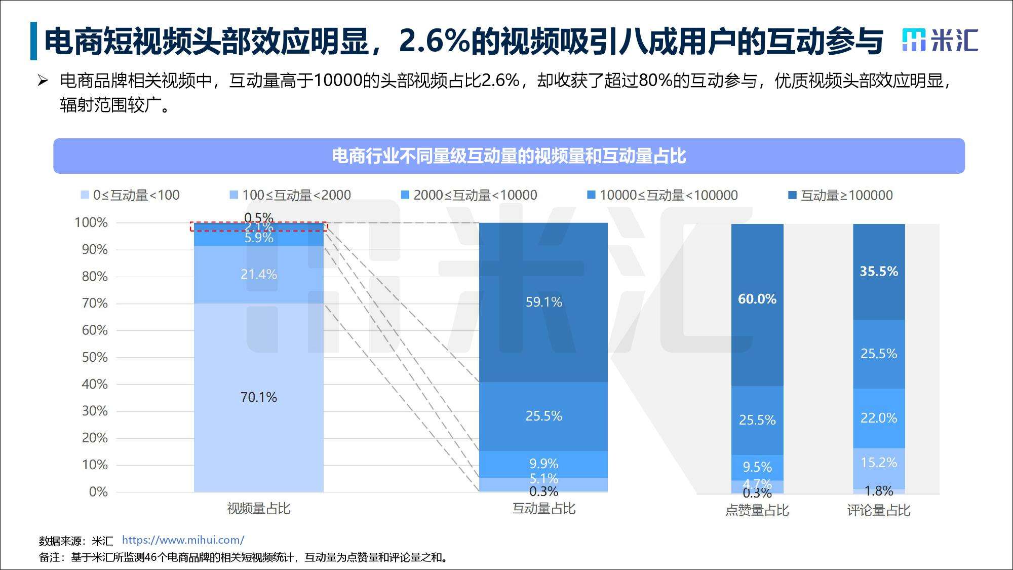 短视频上数据(短视频上数据怎么删除)