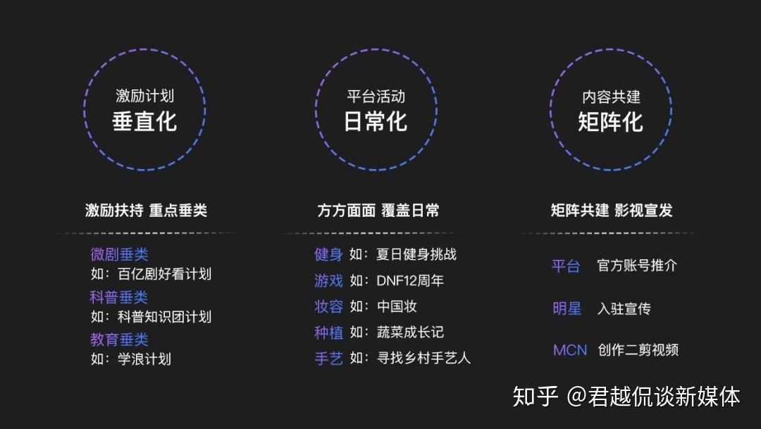 短视频创业前景(短视频行业有哪些创业机遇?)