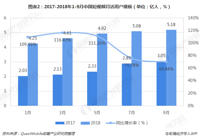 短视频创业前景(短视频行业有哪些创业机遇?)