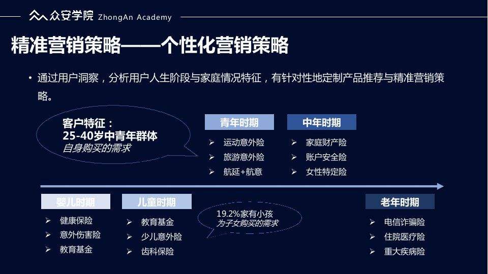 视频精准营销(精准营销数据分析的视频)