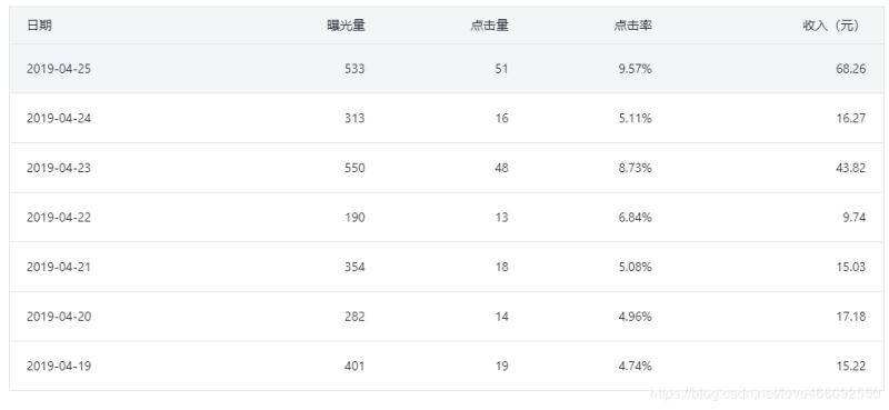 广告视频收益(广告视频收益怎么算)