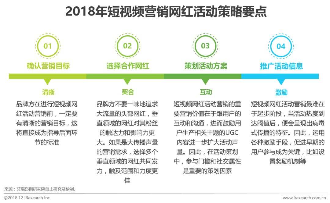 短视频网站都有哪些(国内短视频平台有哪些)