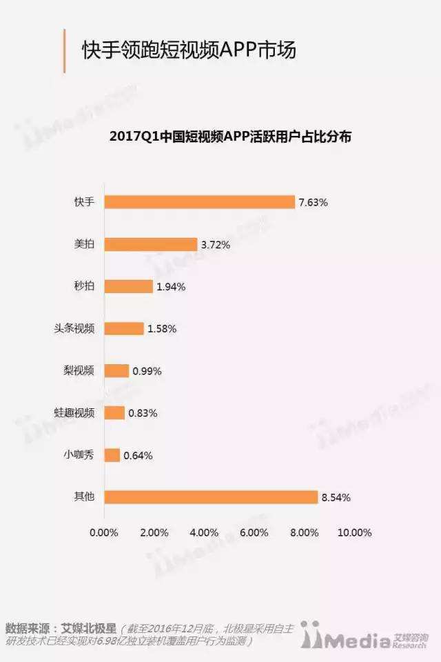 短视频应用排行(2017年短视频软件排行榜)