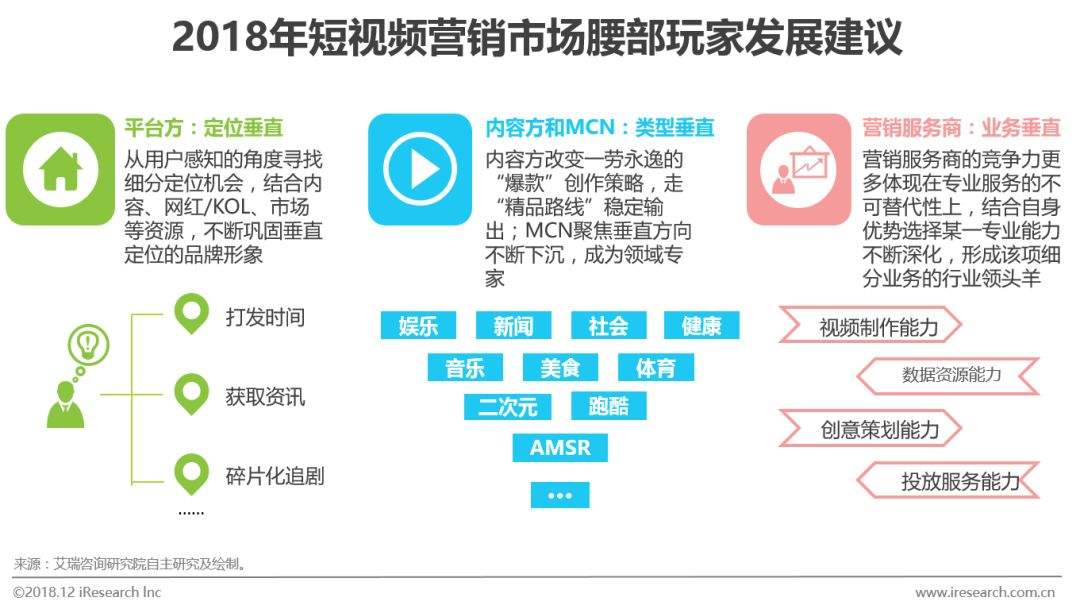 短视频的未来(短视频的未来发展有怎样的思考)