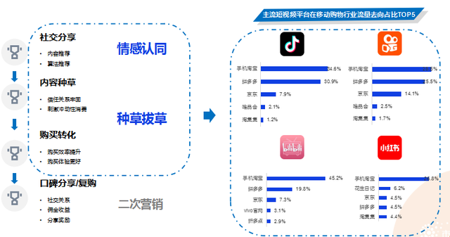 短视频导购 短视频导购