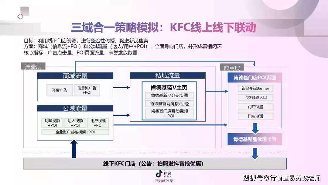 短视频营销方案介绍(短视频营销方案介绍怎么写)