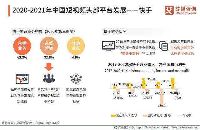 短视频最火的平台(短视频最火的几个平台)