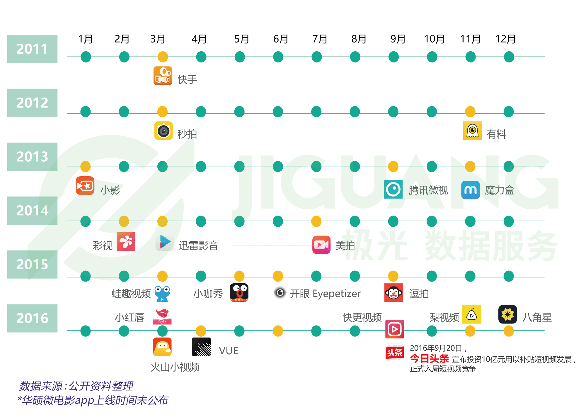 短视频分类(短视频分类有哪些)