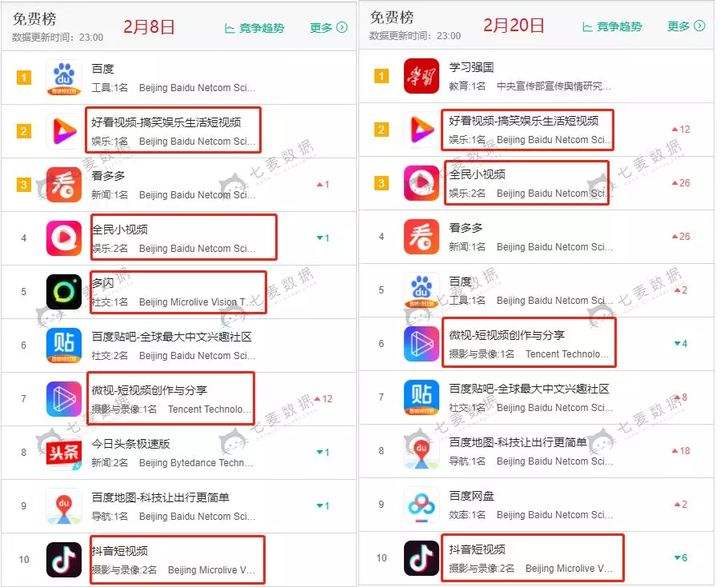 高质量短视频app推荐的简单介绍