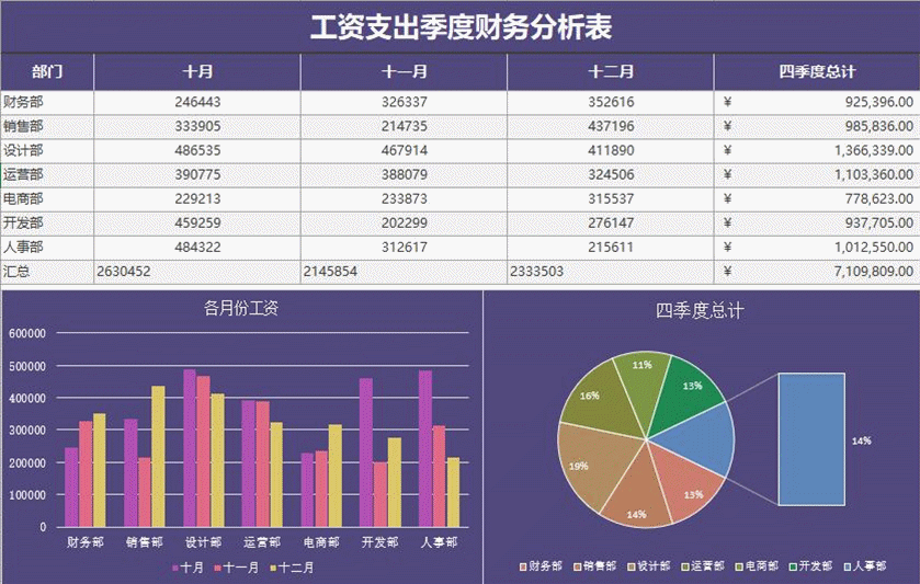 财务报表怎么做视频(财务报表怎么做视频讲解)