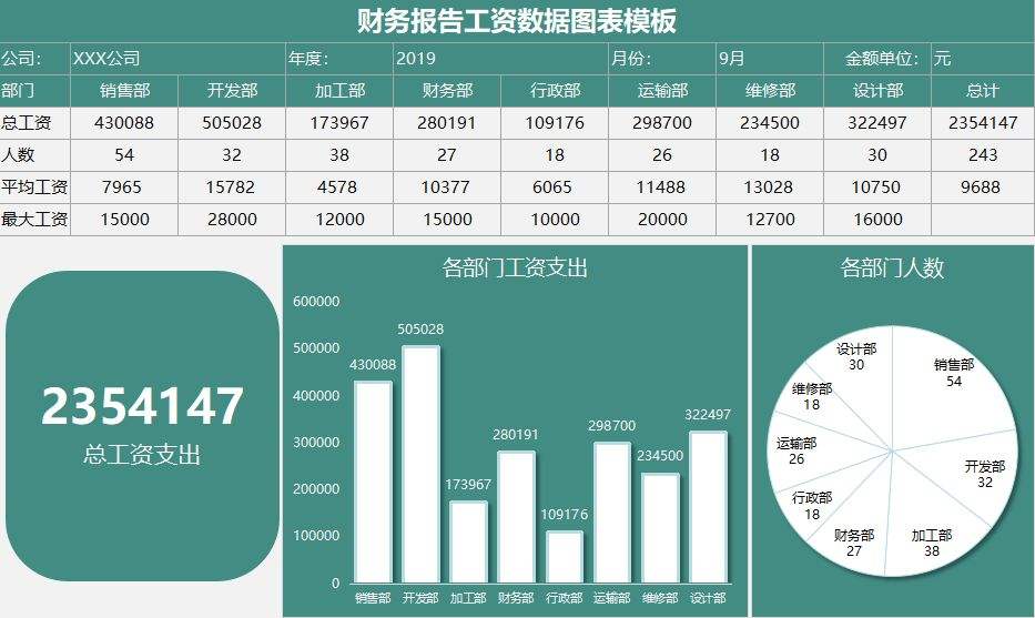 财务报表怎么做视频(财务报表怎么做视频讲解)