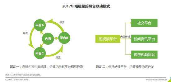 短视频生态(短视频生态服务平台)