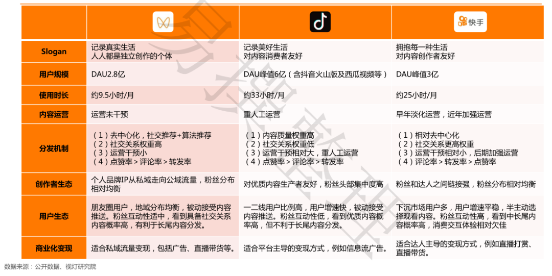 视频号售卖(视频号怎么卖)