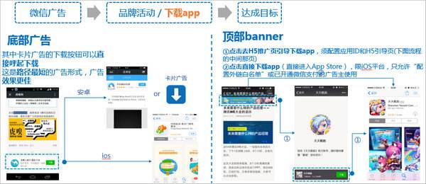 广点通视频广告要求(广点通广告投放平台步骤)