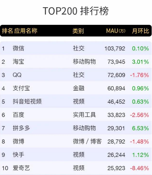 国内短视频app(国内短视频app日活用户量)