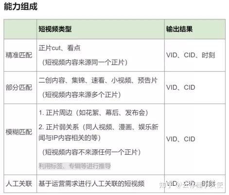 短视频存储(短视频存储服务器多少钱)