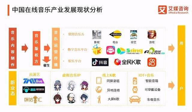 短视频配乐排行(很火的短视频配乐)