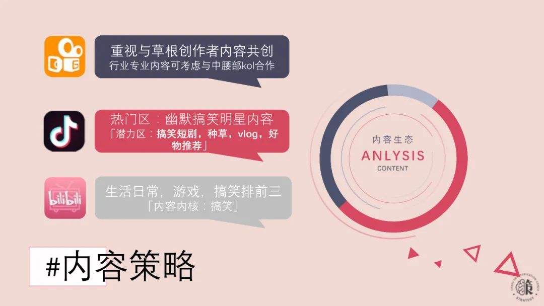 视频营销的策略(视频营销的策略应尽量让视频内容包含以下六个元素)