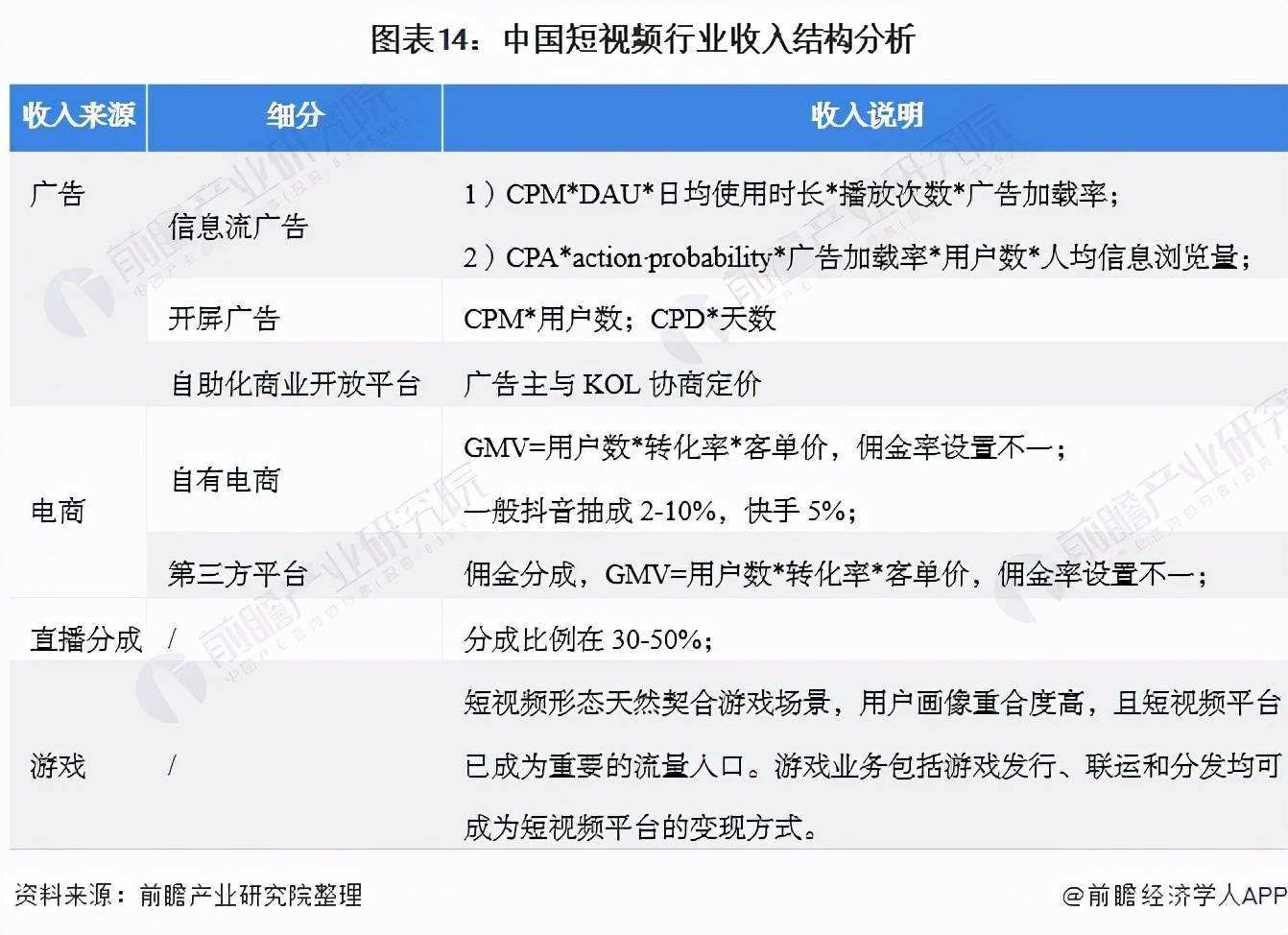 短视频广告行业(短视频广告行业分析)
