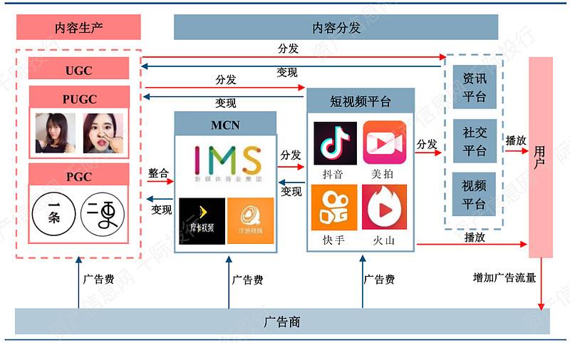短视频广告行业(短视频广告行业分析)