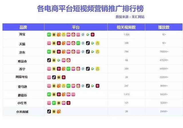 京东短视频营销(京东短视频营销好做吗)
