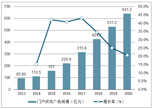 在线广告行业(广告行业资讯网站)