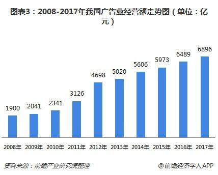在线广告行业(广告行业资讯网站)