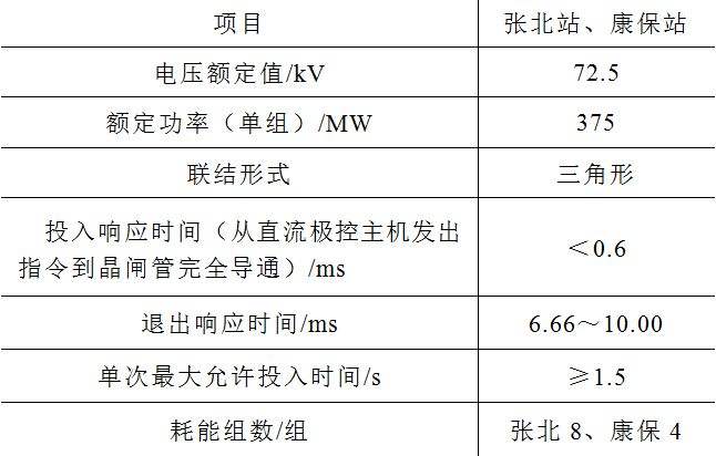 cad电气设计视频教程(cad电气制图初学入门教程视频)