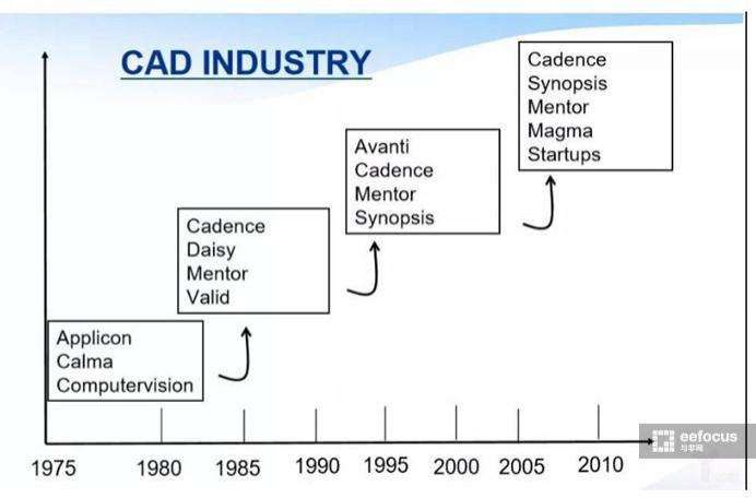 cad电气设计视频教程(cad电气制图初学入门教程视频)