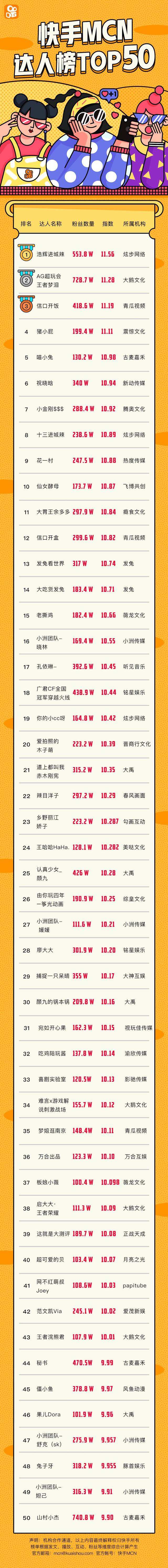 短视频排榜(短视频节目排行榜)