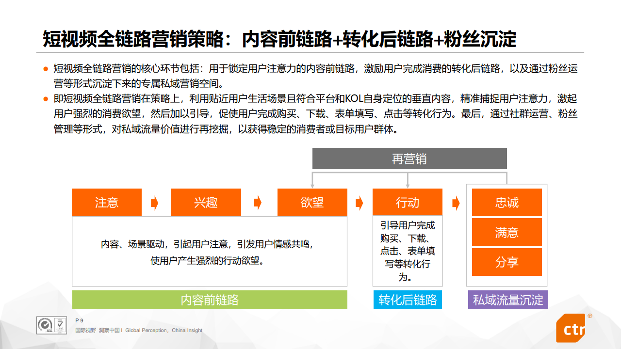 视频营销ppt(视频营销模式有哪些)